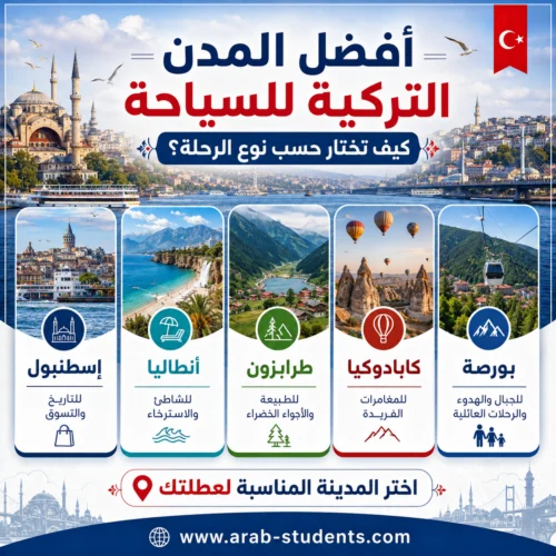 أفضل المدن التركية للسياحة: كيف تختار حسب نوع الرحلة