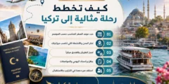 الدليل الكامل لأول رحلة إلى تركيا: من الفكرة حتى العودة